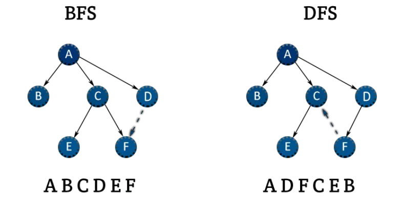 Personalized Page ranking