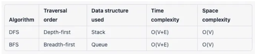 Personalized Page ranking