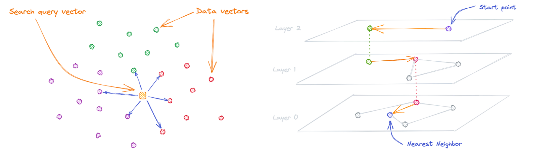 Personalized Page ranking